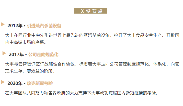 青島大豐食品 青島大豐食品